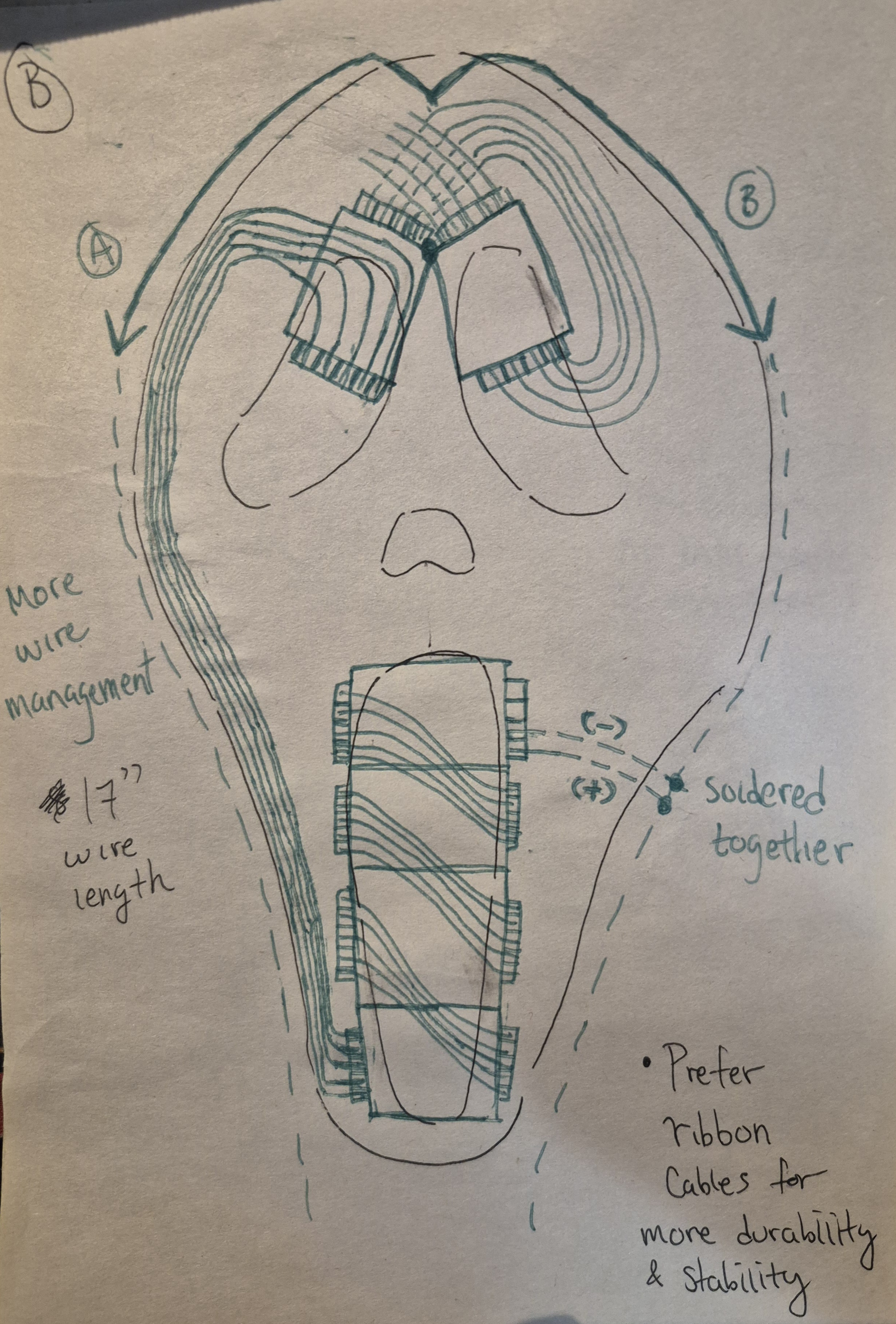 Mask sketch