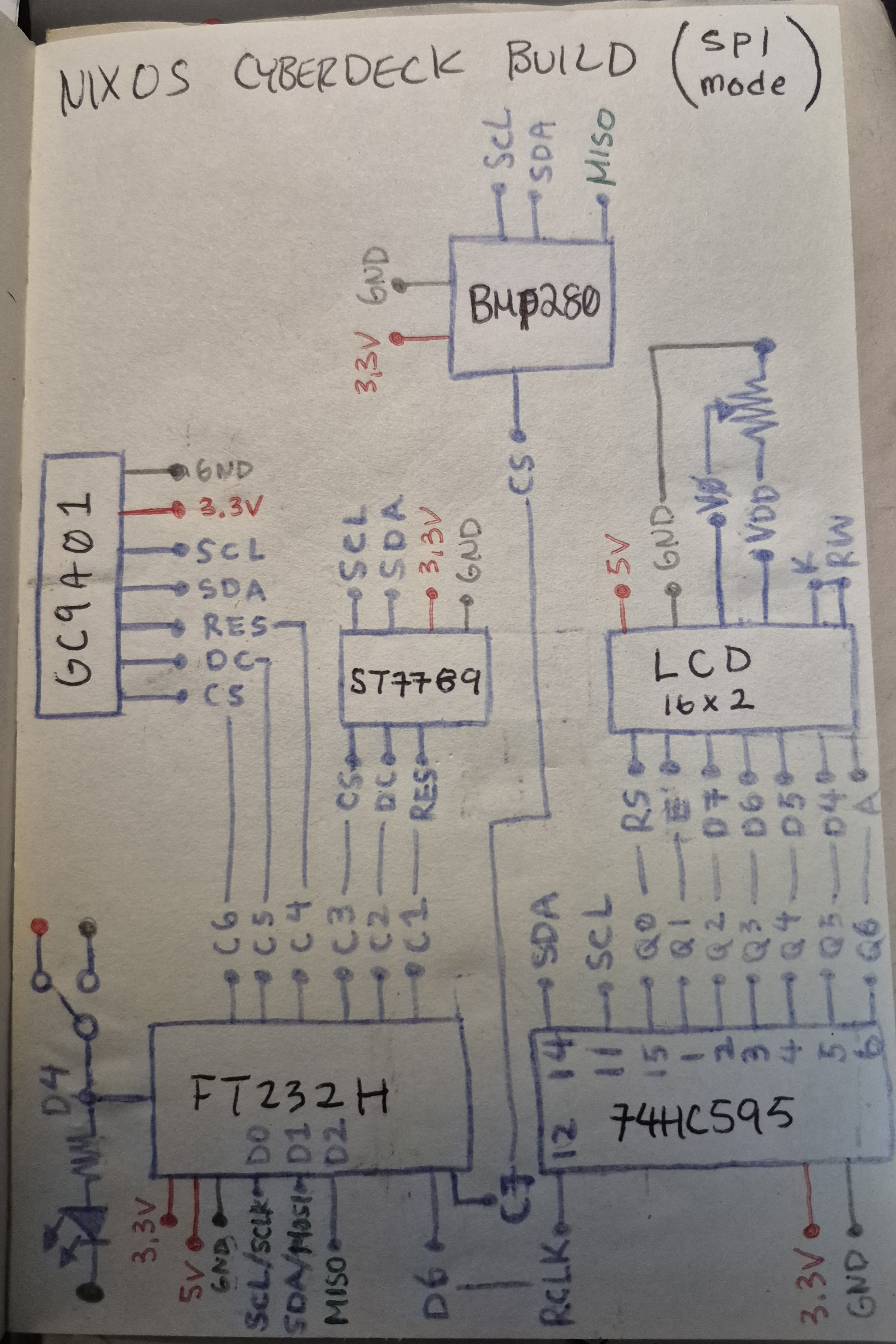 schematic