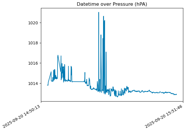 barometric sample
