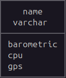 duckdb tables