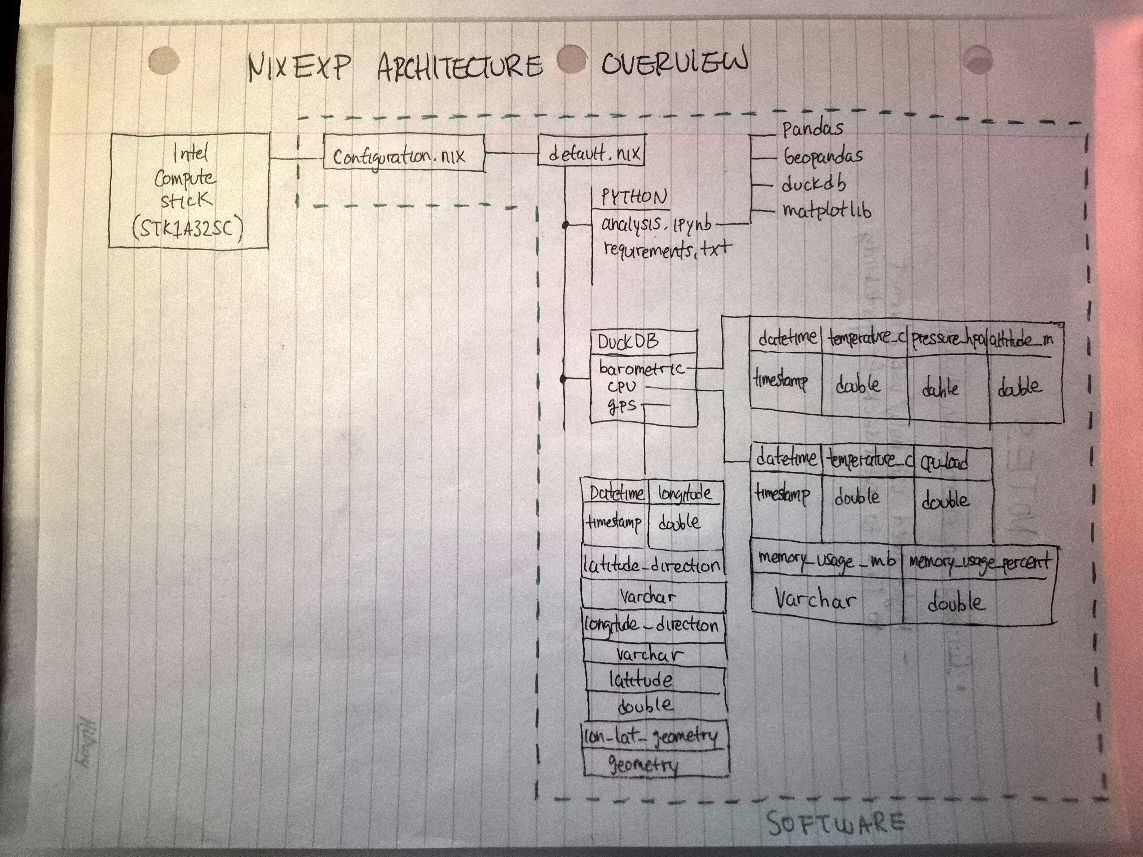 nixexp architecture