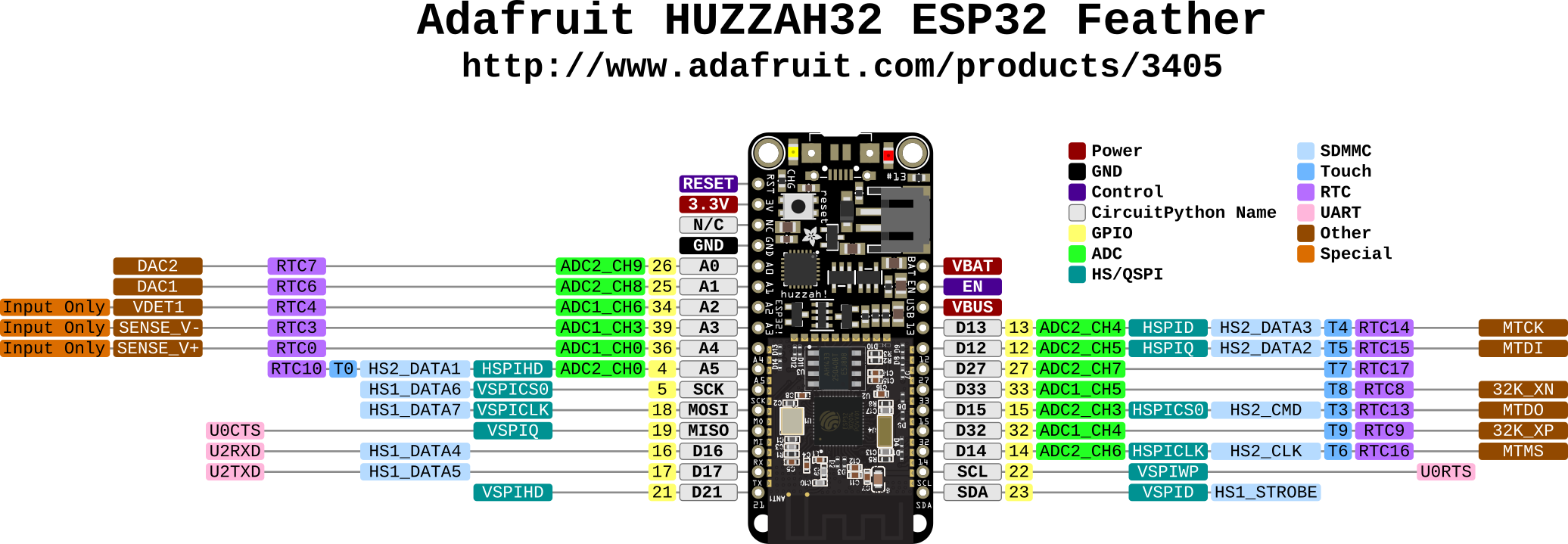 esp32 feather