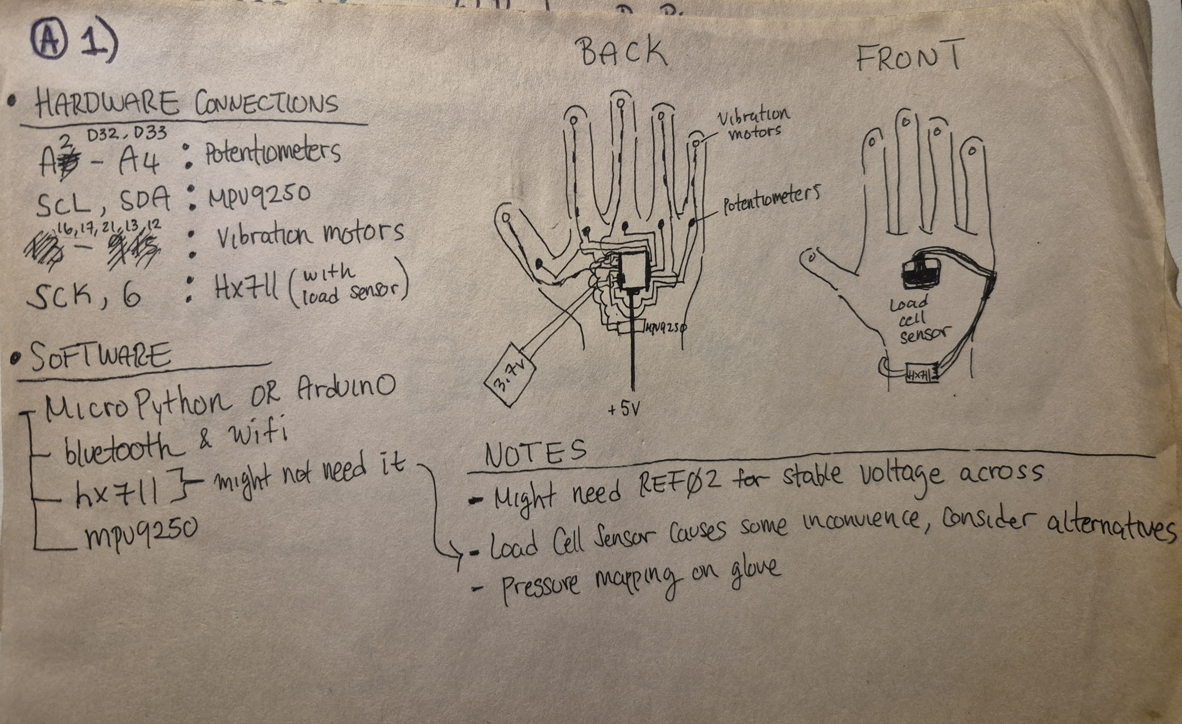 notes